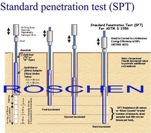 Standart Penetrasyon Testi için Standart Test Yöntemi SPT ve Toprakların Bölünmüş Varil Örneklemesi